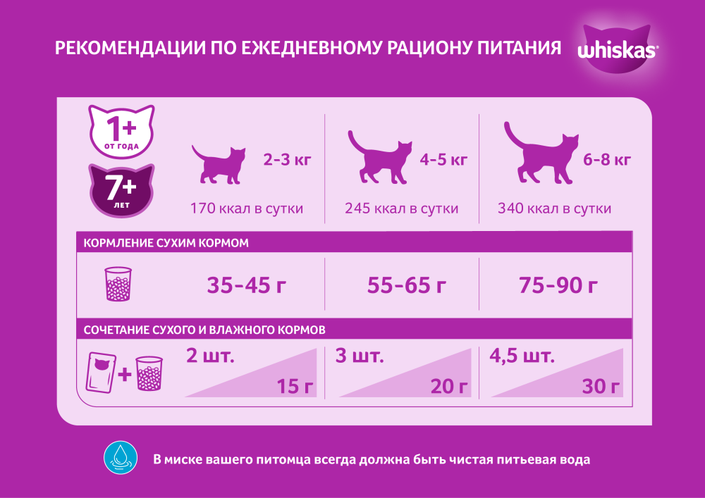 КОРМ ВИСКАС ПОДУШЕЧКИ ПАШТЕТ ГОВЯДИНА 800ГР